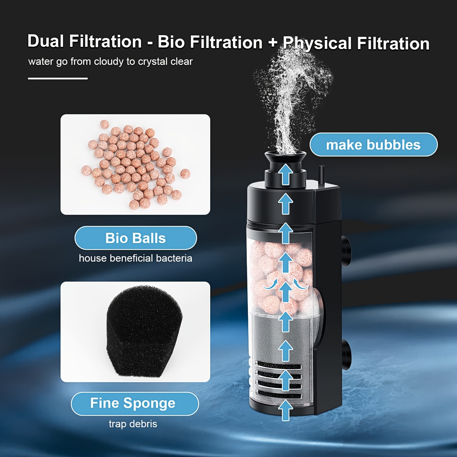 Compact Wall-Mounted Bio Spong - Aquarium Fish Betta review and price
